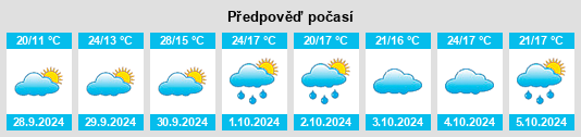 Weather outlook for the place Azután na WeatherSunshine.com