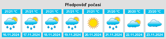 Weather outlook for the place Atogo na WeatherSunshine.com