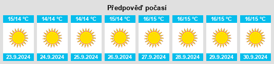 Weather outlook for the place Artenara na WeatherSunshine.com