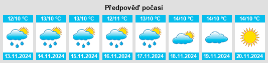 Weather outlook for the place Arriate na WeatherSunshine.com