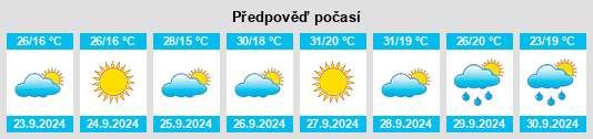 Weather outlook for the place Arquillos na WeatherSunshine.com