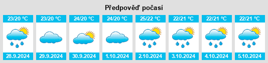 Weather outlook for the place Arneva na WeatherSunshine.com