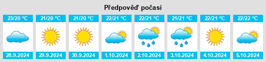 Weather outlook for the place Ariany na WeatherSunshine.com