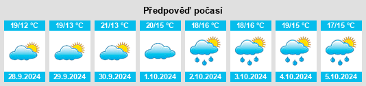 Weather outlook for the place Arbuniel na WeatherSunshine.com