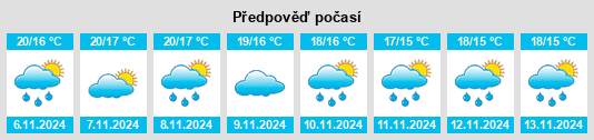 Weather outlook for the place Arboleas na WeatherSunshine.com