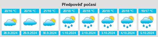 Weather outlook for the place Ánsola na WeatherSunshine.com