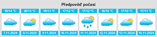 Weather outlook for the place Añover de Tajo na WeatherSunshine.com