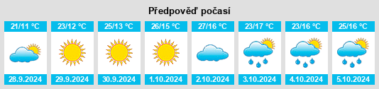 Weather outlook for the place Añora na WeatherSunshine.com