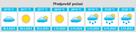 Weather outlook for the place Anna na WeatherSunshine.com