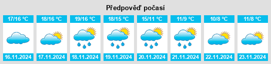 Weather outlook for the place Alora na WeatherSunshine.com