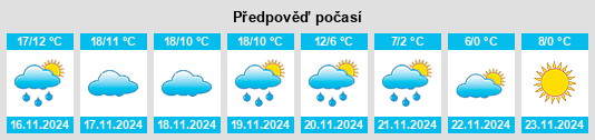 Weather outlook for the place Almodóvar del Campo na WeatherSunshine.com