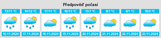 Weather outlook for the place Almansa na WeatherSunshine.com