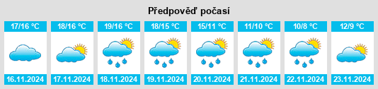 Weather outlook for the place Almáchar na WeatherSunshine.com