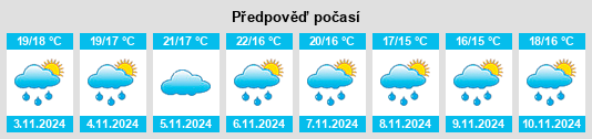 Weather outlook for the place Algimia de Alfara na WeatherSunshine.com