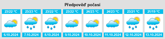 Weather outlook for the place Algaida na WeatherSunshine.com