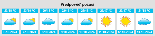 Weather outlook for the place Alfafara na WeatherSunshine.com