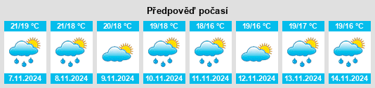 Weather outlook for the place Alcantarilla na WeatherSunshine.com