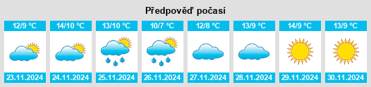 Weather outlook for the place Alcalá la Real na WeatherSunshine.com