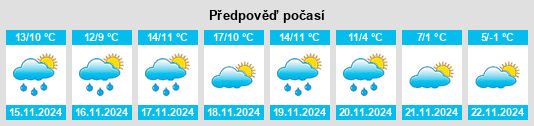 Weather outlook for the place Provincia de Albacete na WeatherSunshine.com