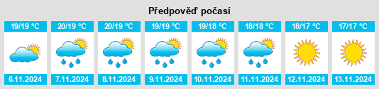 Weather outlook for the place Villamar na WeatherSunshine.com