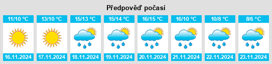 Weather outlook for the place Viggianello na WeatherSunshine.com