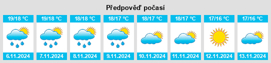 Weather outlook for the place Varapodio na WeatherSunshine.com