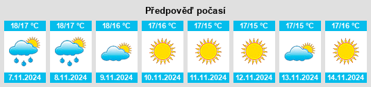 Weather outlook for the place Terranova da Sibari na WeatherSunshine.com