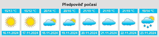 Weather outlook for the place Sortino na WeatherSunshine.com