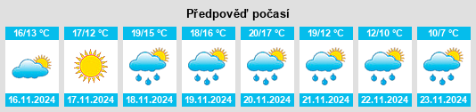 Weather outlook for the place Sinagra na WeatherSunshine.com