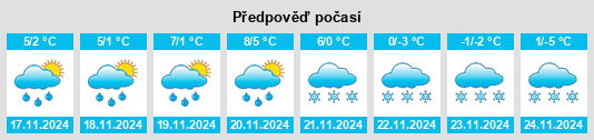 Weather outlook for the place Lodín na WeatherSunshine.com