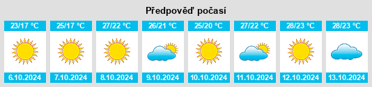 Weather outlook for the place Santo Stefano di Camastra na WeatherSunshine.com