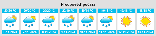 Weather outlook for the place San Sperate na WeatherSunshine.com