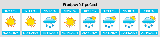 Weather outlook for the place Santa Ninfa na WeatherSunshine.com