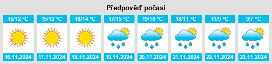 Weather outlook for the place Santa Maria di Gesù na WeatherSunshine.com