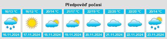 Weather outlook for the place Santa Lucia del Mela na WeatherSunshine.com