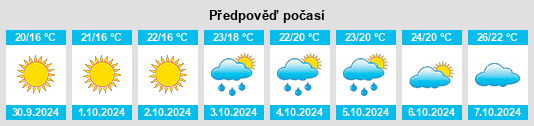 Weather outlook for the place San Salvatore di Fitalia na WeatherSunshine.com