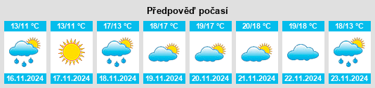 Weather outlook for the place San Martino di Finita na WeatherSunshine.com