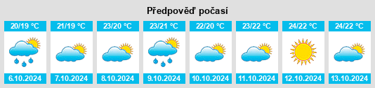 Weather outlook for the place Roggiano Gravina na WeatherSunshine.com