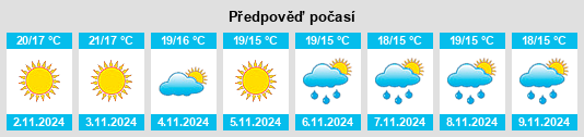 Weather outlook for the place Rodì na WeatherSunshine.com