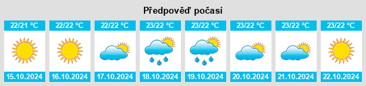 Weather outlook for the place Roccella Ionica na WeatherSunshine.com