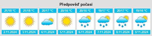 Weather outlook for the place Roccalumera na WeatherSunshine.com