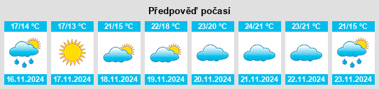 Weather outlook for the place Pozzo di Gotto na WeatherSunshine.com