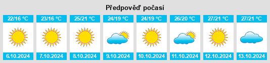 Weather outlook for the place Pettineo na WeatherSunshine.com