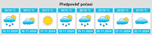 Weather outlook for the place Orsomarso na WeatherSunshine.com