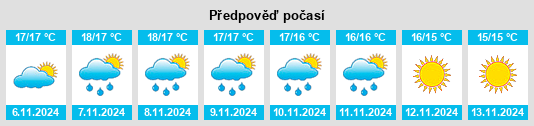 Weather outlook for the place Nurallao na WeatherSunshine.com