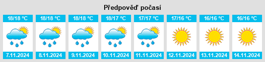 Weather outlook for the place Mogorella na WeatherSunshine.com