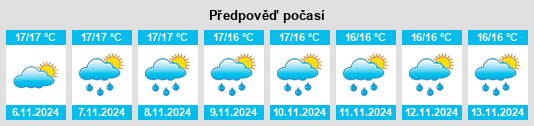 Weather outlook for the place Mesoraca na WeatherSunshine.com