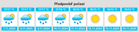 Weather outlook for the place Genoni na WeatherSunshine.com