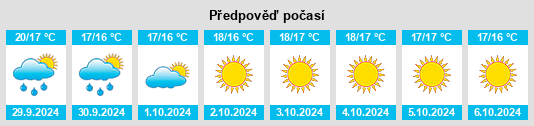 Weather outlook for the place Fossato Serralta na WeatherSunshine.com