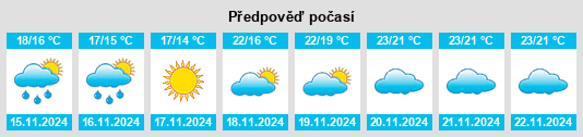 Weather outlook for the place Floridia na WeatherSunshine.com